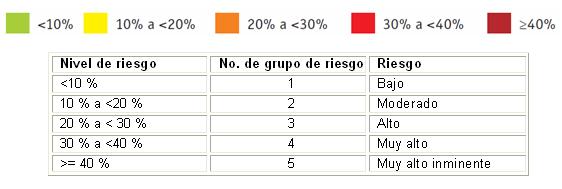 Se puede calcular el riesgo cardiovascular? I Shaio