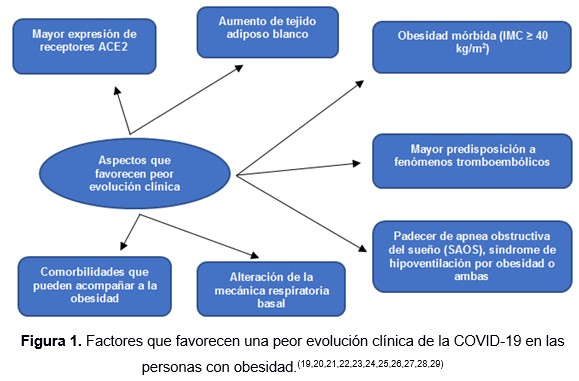 La obesidad dispara la incidencia de la apnea del sueño incluso en